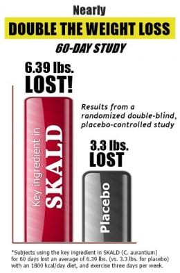 SKALD Key Ingredient v. Placebo Graph